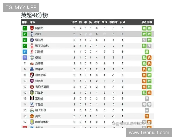 英超球队怎么样?赛季前瞻与实力评估 英超球队怎么样?赛季前瞻与实力评估