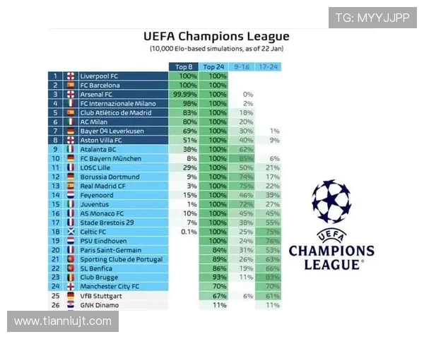 英超球队获得的欧冠参赛名额及资格争夺机制详解