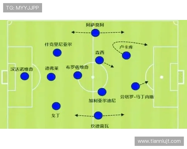 足球比赛中的球员定位与战术责任 足球比赛中的球员定位与战术责任