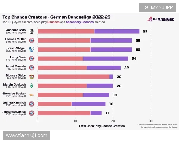 2022赛季德甲全部球队名单及转会变动情况