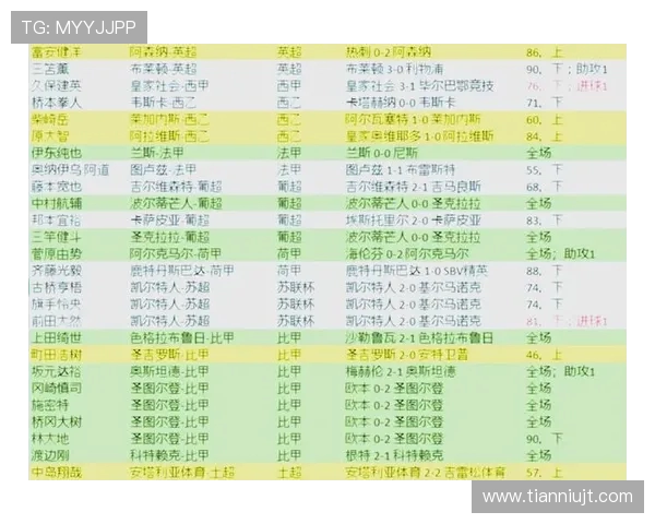 FM2016中表现出色的英超球员名单与点评