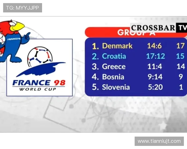 1998年世界杯怎么买球全攻略与投注技巧解析及经典案例回顾 1998年世界杯怎么买球全攻略与投注技巧解析及经典案例回顾