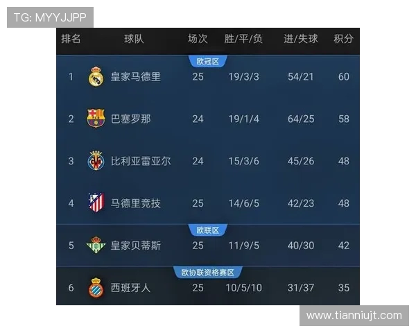 西甲联赛在线直播观看,2025赛季高质量直播源推荐 西甲联赛在线直播观看,2025赛季高质量直播源推荐