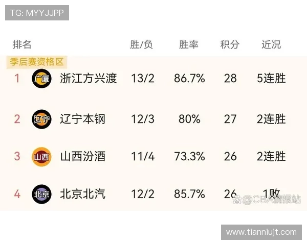 CBA主场取消后球队如何应对赛程调整